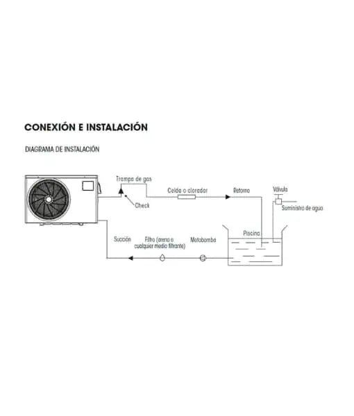 Bomba de calor Full Inverter Raizen 46,000 BTU´S
